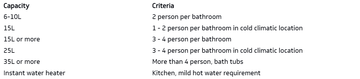 Water-heaters-capacity